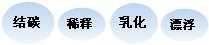 長沙合軒化工超高溫防水潤滑脂產(chǎn)品特點(diǎn)