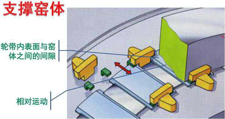 回轉(zhuǎn)窯輪帶的作用高清圖—長(zhǎng)沙合軒化工
