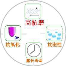 長沙合軒化工高級(jí)抗磨液壓油產(chǎn)品特點(diǎn)