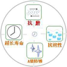 長(zhǎng)沙合軒化工無(wú)灰抗磨液壓油產(chǎn)品特點(diǎn)