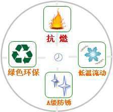 長(zhǎng)沙合軒化工水—乙二醇抗燃液壓油產(chǎn)品特點(diǎn)