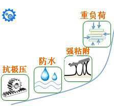 長沙合軒化工極壓半流體齒輪潤滑脂產(chǎn)品特點