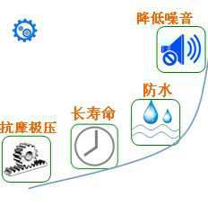 長沙合軒化工合成高粘低噪音齒輪脂產(chǎn)品特點