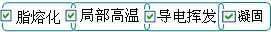 長(zhǎng)沙合軒化工導(dǎo)熱硅脂產(chǎn)品特點(diǎn)