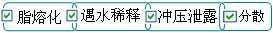 長(zhǎng)沙合軒化工水龍頭專用硅脂產(chǎn)品特點(diǎn)