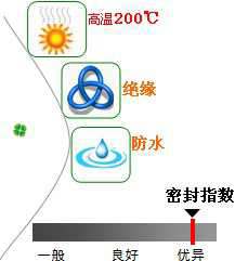 長沙合軒化工制動系統(tǒng)專用硅脂產(chǎn)品特點(diǎn)