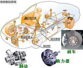 長沙合軒化工制動系統(tǒng)專用硅脂產(chǎn)品應(yīng)用