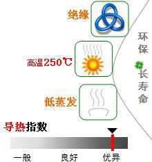 長(zhǎng)沙合軒化工導(dǎo)熱硅脂產(chǎn)品特點(diǎn)