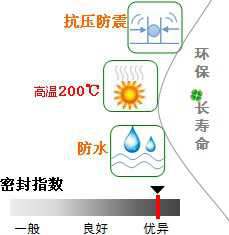 長沙合軒化工燃?xì)鈱Ｓ妹芊庵a(chǎn)品特點