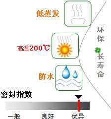長(zhǎng)沙合軒化工水龍頭專用硅脂產(chǎn)品特點(diǎn)