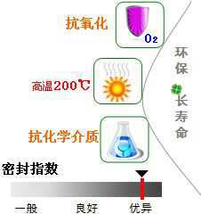 長(zhǎng)沙合軒化工--專(zhuān)用密封脂產(chǎn)品特點(diǎn)