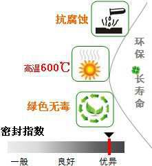 長(zhǎng)沙合軒化工塊狀密封脂產(chǎn)品特點(diǎn)