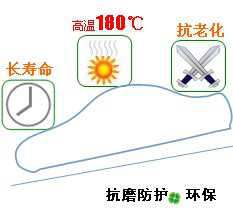 長(zhǎng)沙合軒化工汽車(chē)軟軸潤(rùn)滑脂產(chǎn)品特點(diǎn)