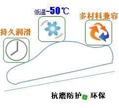 長(zhǎng)沙合軒化工汽車執(zhí)行機(jī)構(gòu)潤(rùn)滑脂產(chǎn)品特點(diǎn)