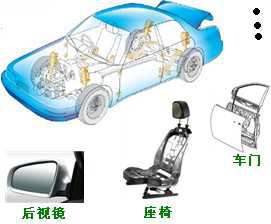 長(zhǎng)沙合軒化工汽車執(zhí)行機(jī)構(gòu)潤(rùn)滑脂產(chǎn)品應(yīng)用
