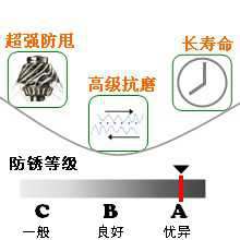 長沙合軒化工防銹專用潤滑脂產(chǎn)品特點