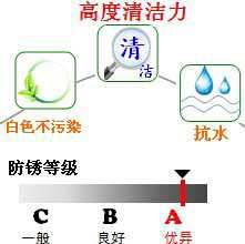 長(zhǎng)沙合軒化工白色防銹潤(rùn)滑脂產(chǎn)品特點(diǎn)