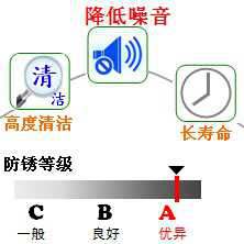 長沙合軒化工低噪音防銹潤滑脂產(chǎn)品特點
