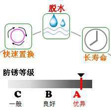 長(zhǎng)沙合軒化工脫水防銹油產(chǎn)品特點(diǎn)