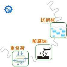 長(zhǎng)沙合軒化工重負(fù)荷工業(yè)齒輪油產(chǎn)品特點(diǎn)