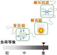 長沙合軒化工高極壓工業(yè)齒輪油產(chǎn)品特點