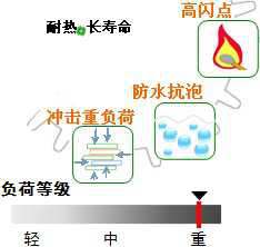 長沙合軒化工合成烴重負(fù)荷工業(yè)齒輪油產(chǎn)品特點(diǎn)