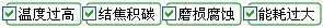 長沙合軒化工合成蝸輪蝸桿潤滑油產(chǎn)品解決的問題