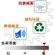長(zhǎng)沙合軒化工重負(fù)荷開(kāi)式齒輪油產(chǎn)品特點(diǎn)