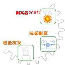 長沙合軒化工高溫風(fēng)機(jī)專用循環(huán)油產(chǎn)品特點(diǎn)
