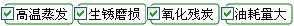 長(zhǎng)沙合軒化工合成軸承齒輪循環(huán)油產(chǎn)品解決的問題
