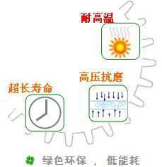 長(zhǎng)沙合軒化工長(zhǎng)壽命軸承齒輪循環(huán)油產(chǎn)品特點(diǎn)