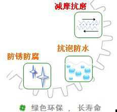 長沙合軒化工特級蝸輪蝸桿潤滑油產(chǎn)品特點(diǎn)