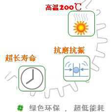 長(zhǎng)沙合軒化工高溫減速機(jī)齒輪專用油產(chǎn)品特點(diǎn)