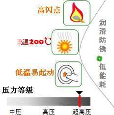 長沙合軒化工合成超高壓壓縮機(jī)油產(chǎn)品特點(diǎn)