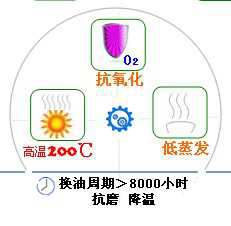 長沙合軒化工合成酯型壓縮機(jī)油產(chǎn)品特點