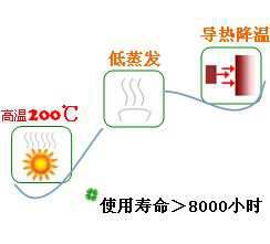長沙合軒化工合成超級(jí)冷卻液產(chǎn)品特點(diǎn)