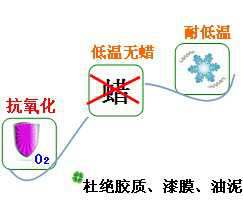 長沙合軒化工合成冷凍機(jī)油產(chǎn)品特點(diǎn)