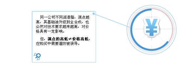 潤(rùn)滑脂的滴點(diǎn)高低與潤(rùn)滑脂價(jià)格的關(guān)系—長(zhǎng)沙合軒化工