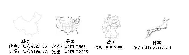 潤(rùn)滑脂滴點(diǎn)測(cè)量的主要標(biāo)準(zhǔn)—長(zhǎng)沙合軒化工