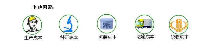 影響潤滑油脂價(jià)格的其他因素—長沙合軒化工