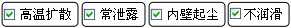 長(zhǎng)沙合軒化工光學(xué)儀器防塵潤(rùn)滑脂產(chǎn)品解決的問(wèn)題