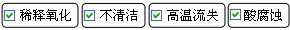 長(zhǎng)沙合軒化工合成聚脲潤(rùn)滑脂產(chǎn)品解決的問題