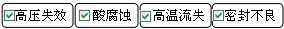 長(zhǎng)沙合軒化工高溫高壓螺紋密封脂產(chǎn)品解決的問題