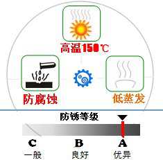長沙合軒化工合成含油軸承油產(chǎn)品特點(diǎn)
