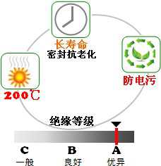 長(zhǎng)沙合軒化工電器絕緣潤(rùn)滑脂產(chǎn)品特點(diǎn)