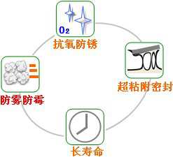 長沙合軒化工光學(xué)儀器潤滑脂產(chǎn)品特點(diǎn)