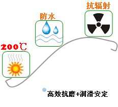 長(zhǎng)沙合軒化工多效高溫潤(rùn)滑脂產(chǎn)品特點(diǎn)