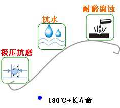 長沙合軒化工極壓脲基潤滑脂產(chǎn)品特點