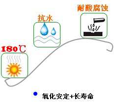 長沙合軒化工通用脲基潤滑脂產(chǎn)品特點