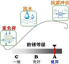 長沙合軒化工二硫化鉬極壓鋰基潤滑脂產(chǎn)品特點(diǎn)